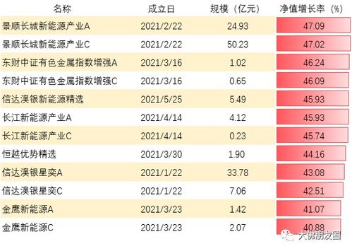 基金当前市值10360元，持仓收益7450元。以哪个为准？如果全部赎回能赎回多少金额