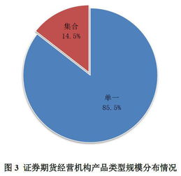 东吴证券开户