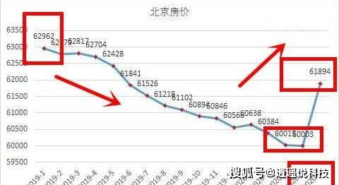 有人说房价会下跌，也有人说眼下房价不可能跌，那么现在到底该不该买房呢怎样才能兼顾两种观点