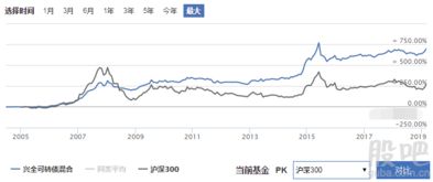 可转债基金是什么意思？？