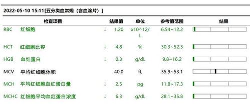 她能活着,已经是一个奇迹了