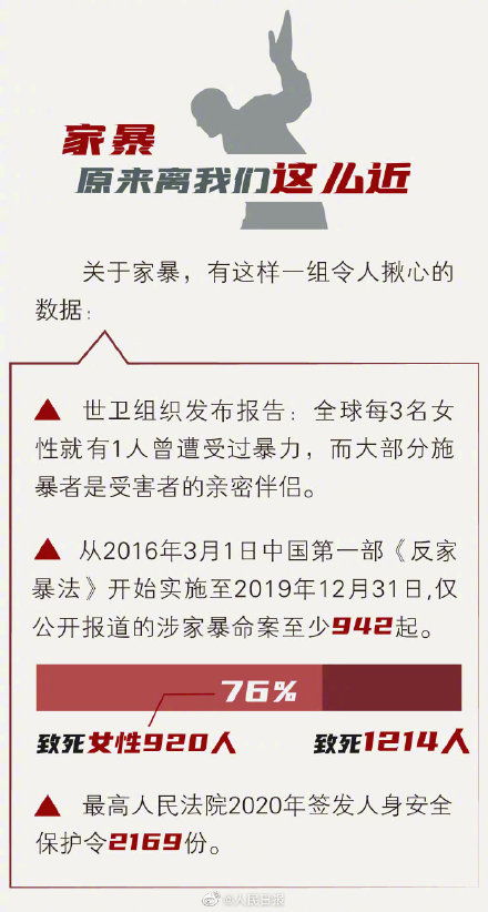 家暴的人有什么特征 家暴最初的表现 潜在家暴者的13个特征