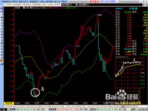 请教股票软件把宝塔线指标弄到副图显示的技术？谢谢。