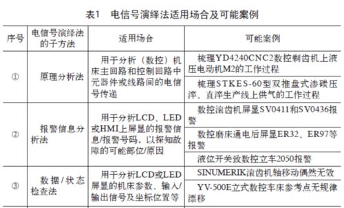 历史OO参考文献怎么找