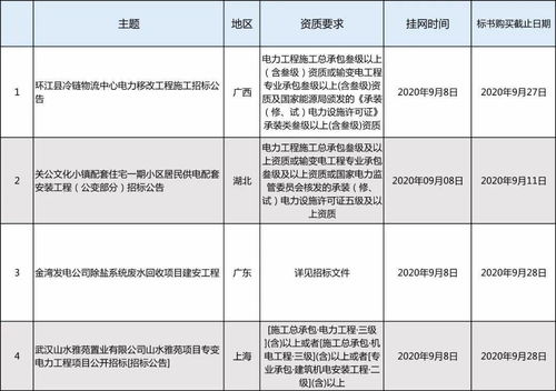 电力工程招投标信息 9月 02期