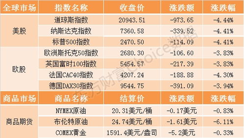 美国债权危机对基金有影响么？现在定投基金如何