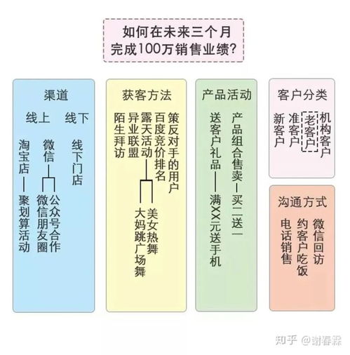 条理性差,思维混乱,该如何提高