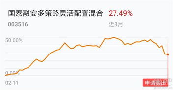 有可转债的正股永远涨不了百分之20吗