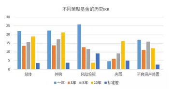 为什么说“不良资产”是好的投资资产