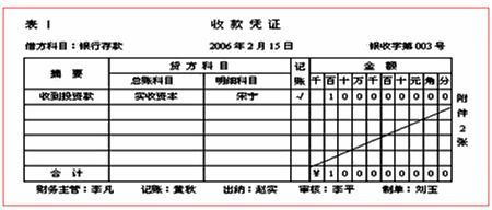 为什么公司的凭证分为现金凭证，记账凭证和转账凭证