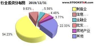 嘉实500ETF基金怎么样