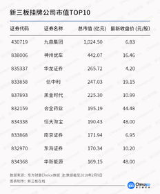 深交所成交量「2022年5月中国各地区深交所股票成交额排行榜附月榜TOP31详单」