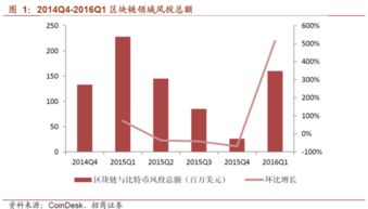 区块链众筹什么意思,linkeye区块链众筹