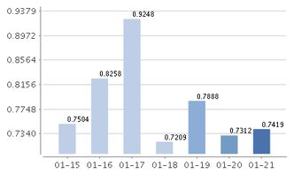 广发钱袋子货币A里面的钱怎么拿出来？