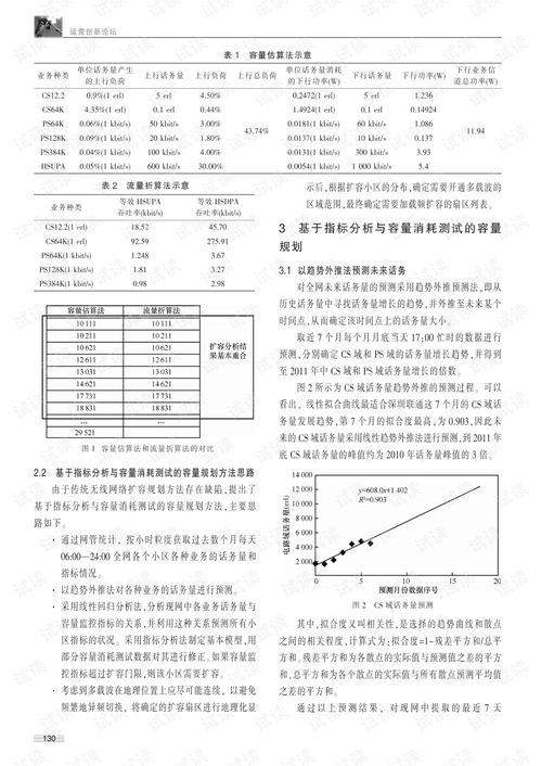 专科论文字数查重标准与技巧