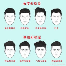 6种脸型24款男士发型, 看完就知道该适合剪什么头