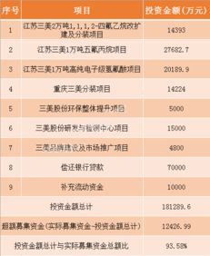 新股申购单一帐户上限14000股申购数量1000股整数倍时配号14个怎么看