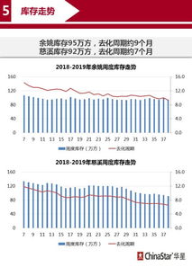 如何比较板块间的成交量大小