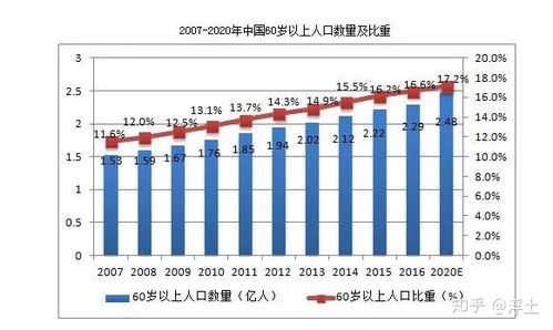 时代呼唤新型养老模式