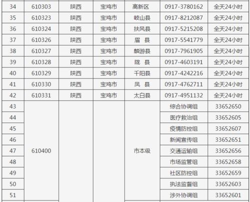 忻州市今日疫情 忻州最新的防疫政策