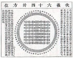 搜狐公众平台 学会六爻预测,帮自己解决工作 感情困扰 