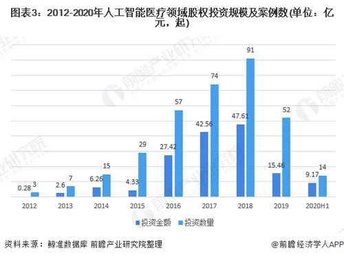 人工智能应用市场的迅速下沉与持续增长的算力需求