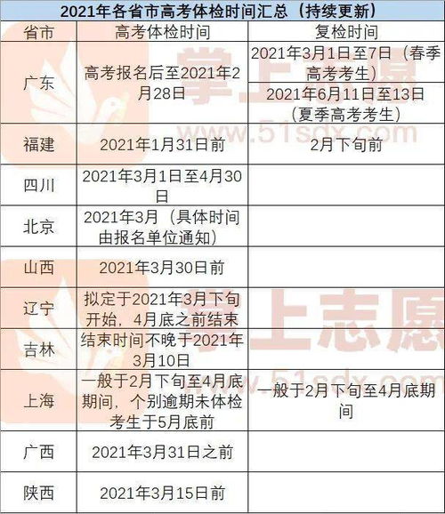 高考体检开始 2021体检不及格,这些专业统统不能报