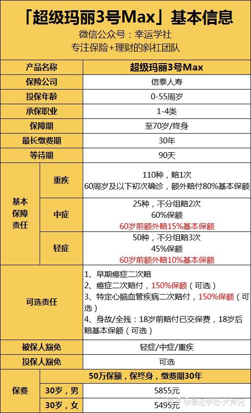 信泰保险每年5万交五年多少钱(关于信泰人寿保险5年定期多少的信息)