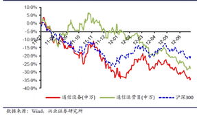 外国股票的分析方法和中国一样不