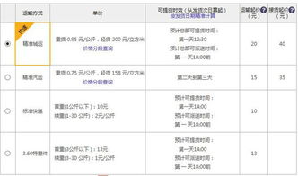 德邦物流27kg收费多少（德邦物流27kg收费多少钱） 第1张