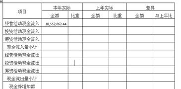 怎么在财务报表中找库存现金占总资产的比例