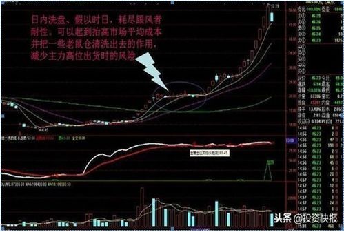 为什么有时候主力在拉升后又放任股票下跌呢？这样对庄家有什么好处？