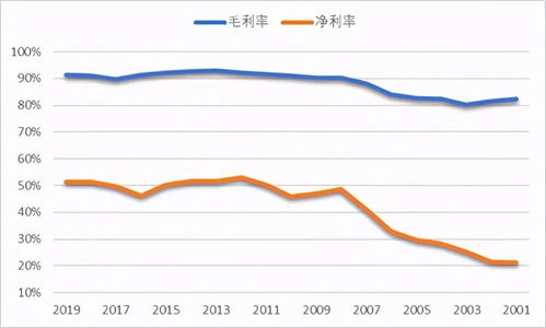 买贵州燃气就是操控股价，什么逻辑