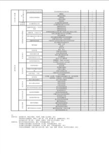 关于银行方面的专业知识点