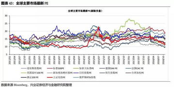 A股市场除了银行。有色之外哪些公司经营收益最稳定，最不容易退市？