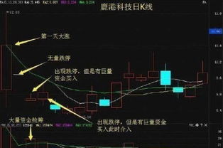 请问老股民朋友 2001年涨的最好的股票和板块有哪些 是2001年 不是2011年 谢谢