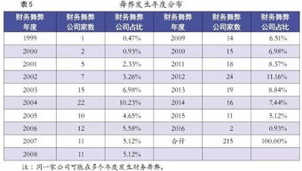 上市公司表外信息=上市公司财务信息?