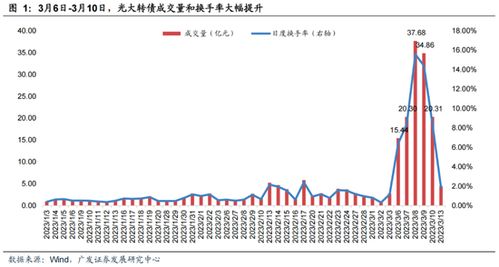 000978桂林旅游股票千股千评(桂林旅游股票持续走强)