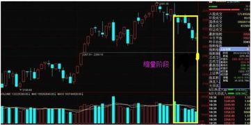 多空分歧迎巨震,没有分歧就没有成交量