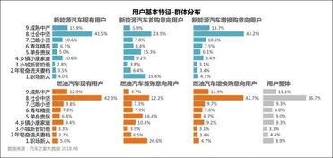 新能源汽车用户数据调查,结果可能与你想象的不太一样