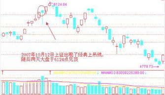 为什么散户就愿在顶部