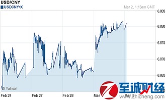 usdt今天汇率,usd to rmb 汇率 今天