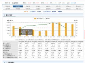 谁帮忙分析一下仙坛股份