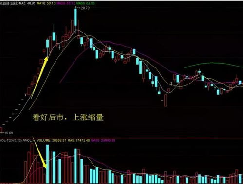 万科、武钢股份深套20个点！后市如何操作？在什么位置可以适合补仓操作？