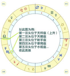 星盘的组成结构