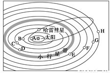 读 太阳系示意图 ,回答下列问题. 1 写出八颗行星中.B.D表示的天体名称并说明其结构特征类型. 2 按运动特征.八颗行星绕日公转有同向性.试解释说明其同向性的表现并说明其他运动特征 