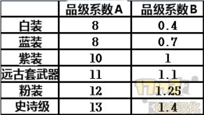 攻击力计算方法？