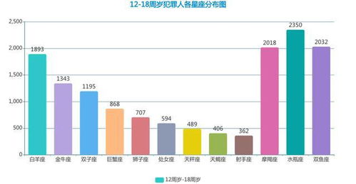 把手观察 天秤座竟然是犯罪之王 大数据揭秘星座与犯罪的关系