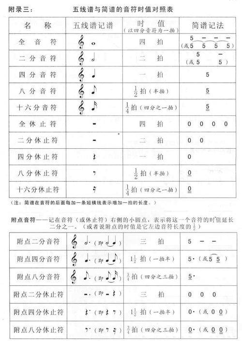 钢琴音符名称对照表 搜狗图片搜索