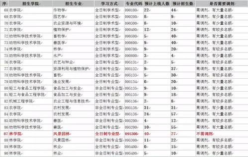 最新 广西大学2019年硕士研究生招生考试复试调剂公告